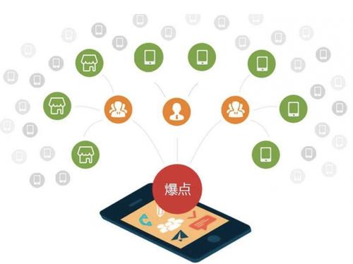 绿园为什么越来越多的企业通过软文营销来引流